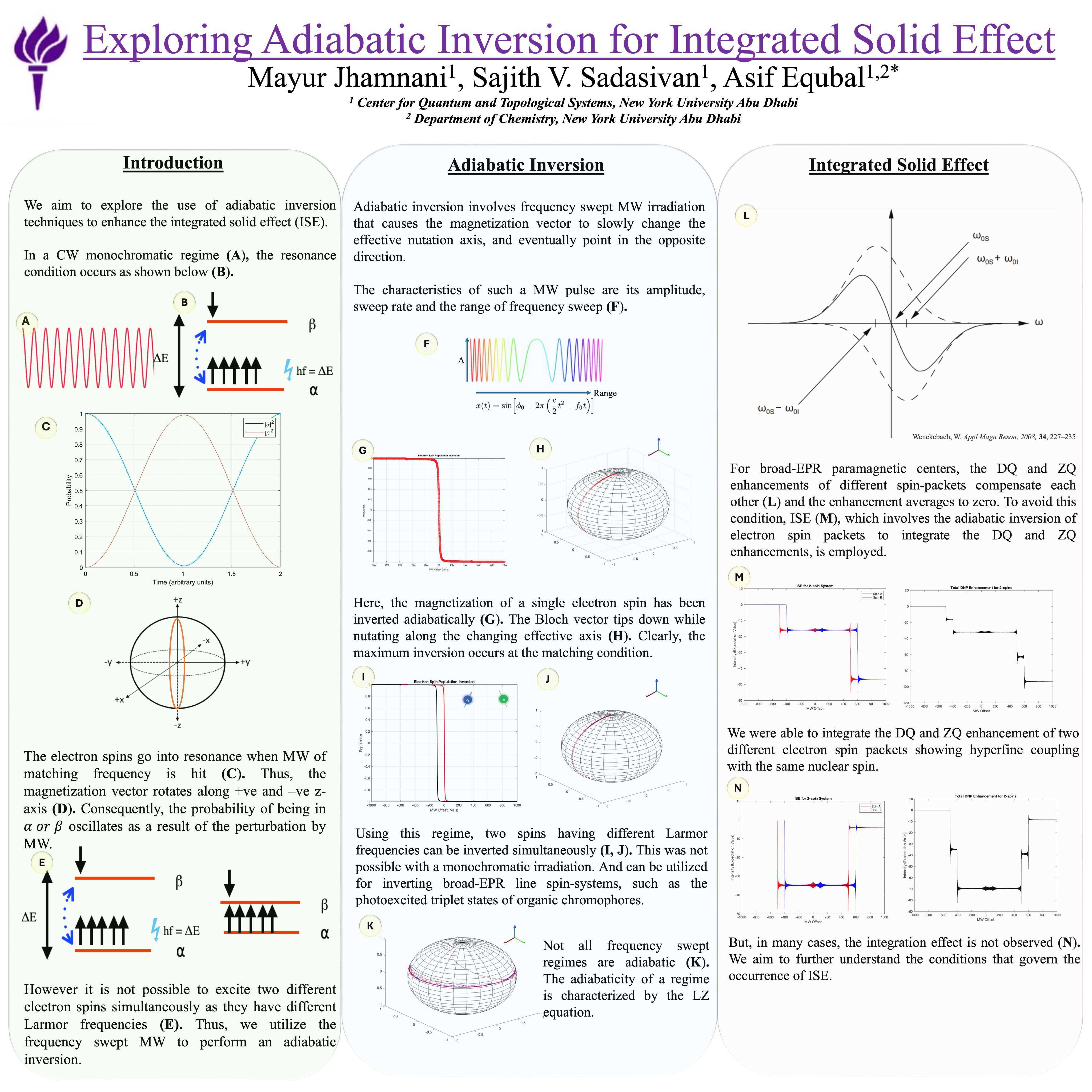 Exploring Adiabatic Inversion for Integrated Solid Effect